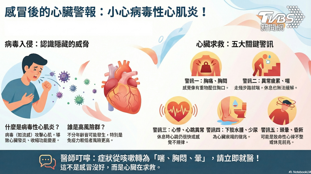 感冒像沒好!卻出現胸悶心悸 恐心肌炎警訊 (圖/TVBS)