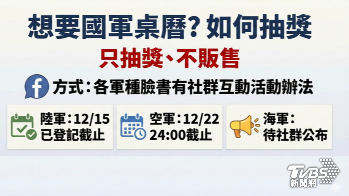 國防部發言人社群平台21日也加碼釋出150本三軍桌曆,民眾可透過社群留言抽獎。(圖/TVBS)
