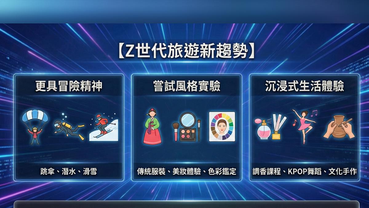 Z世代喜歡體驗的活動。(圖/TVBS)
