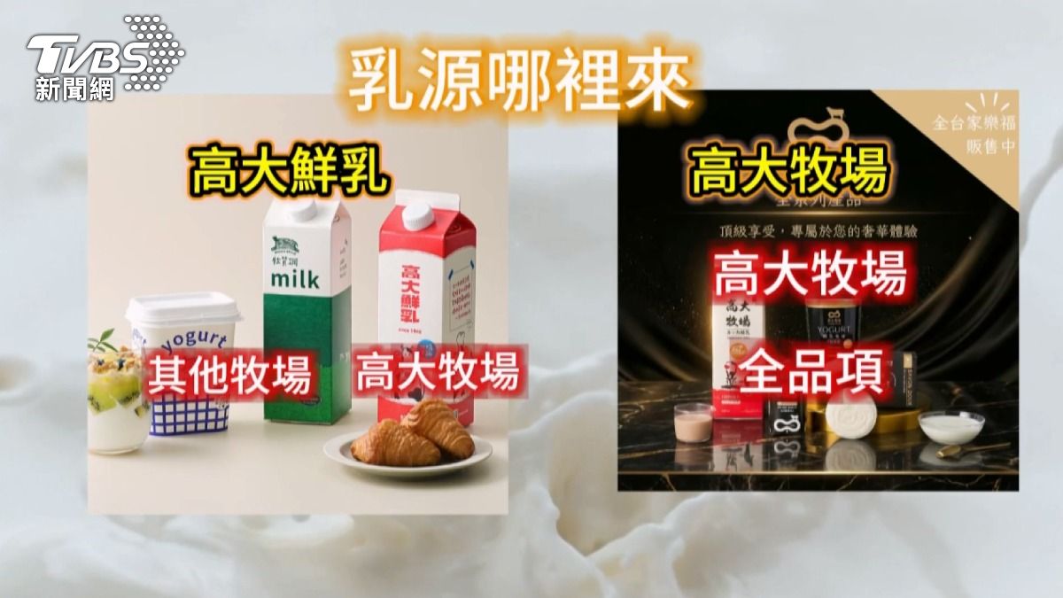 品牌雖然鬧分家,但乳源依然同樣出自高大牧場。(圖/TVBS)
