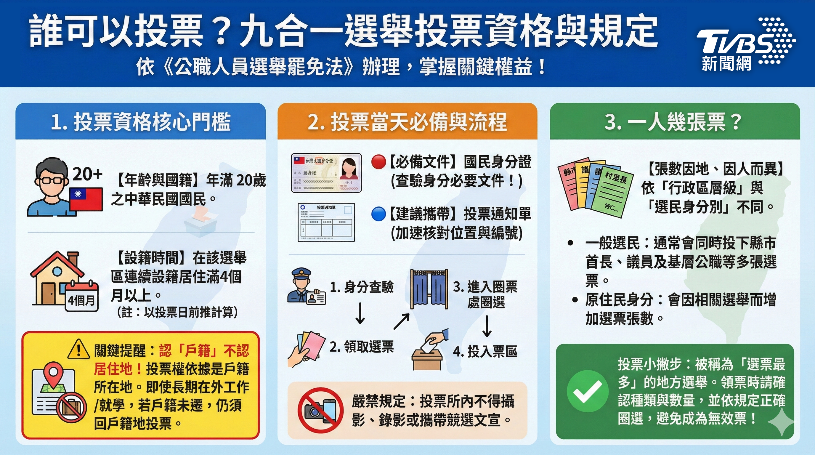 九合一選舉-九合一大選-九合一選舉哪九個-九合一選舉2026-九合一選舉幾年一次-九合一選舉幾張票-2026九合一選舉哪九個-2026九合一選舉日期-2026九合一選舉選什麼-2026九合一選舉時間-
