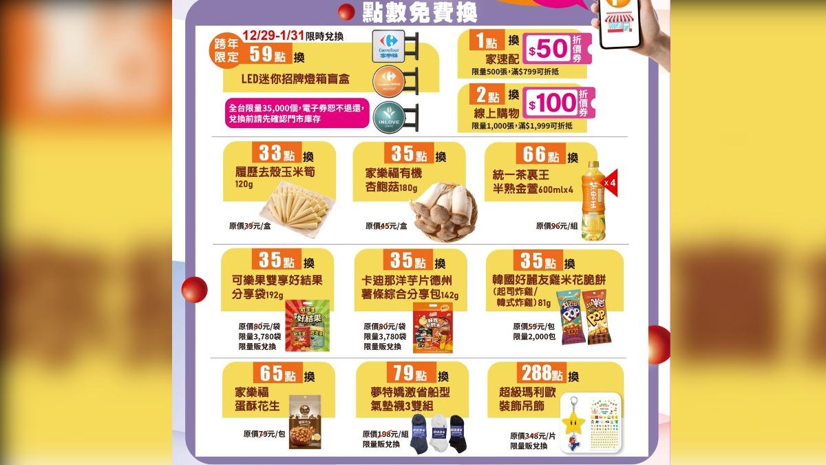 家樂福-點數-兌換-OPENPOINT-全聯-抗漲-優惠-折扣-衛生紙