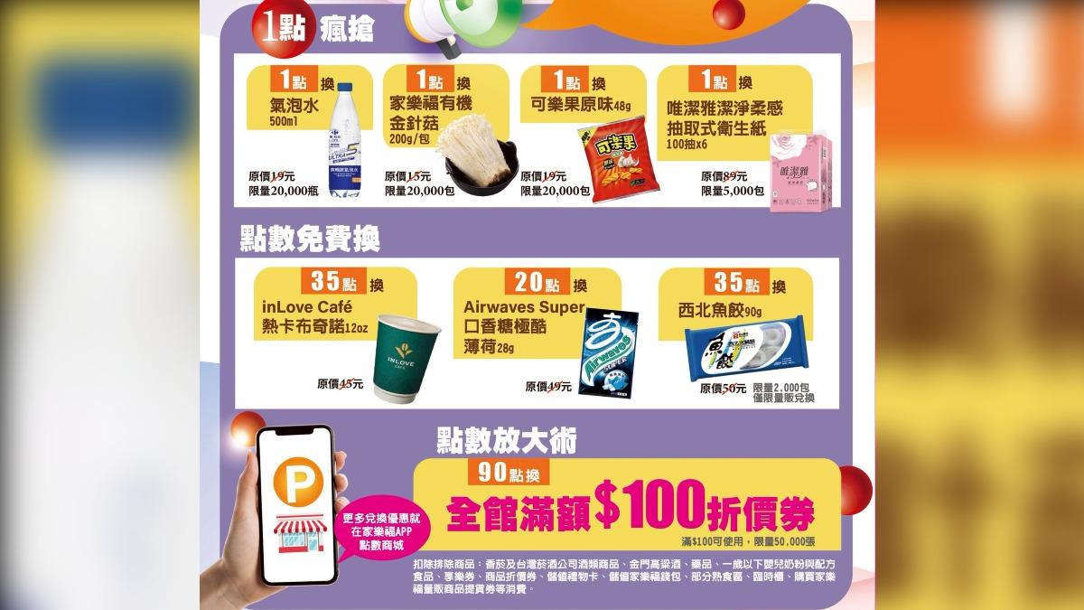 家樂福-點數-兌換-OPENPOINT-全聯-抗漲-優惠-折扣-衛生紙