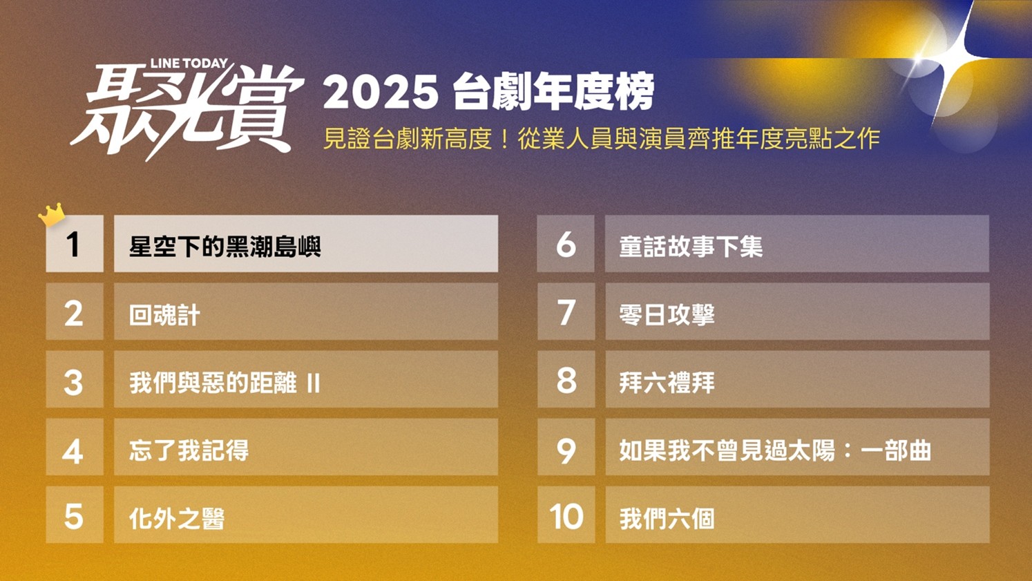 LINE TODAY聚光賞「2025台劇年度榜」。(圖/LINE TODAY提供)