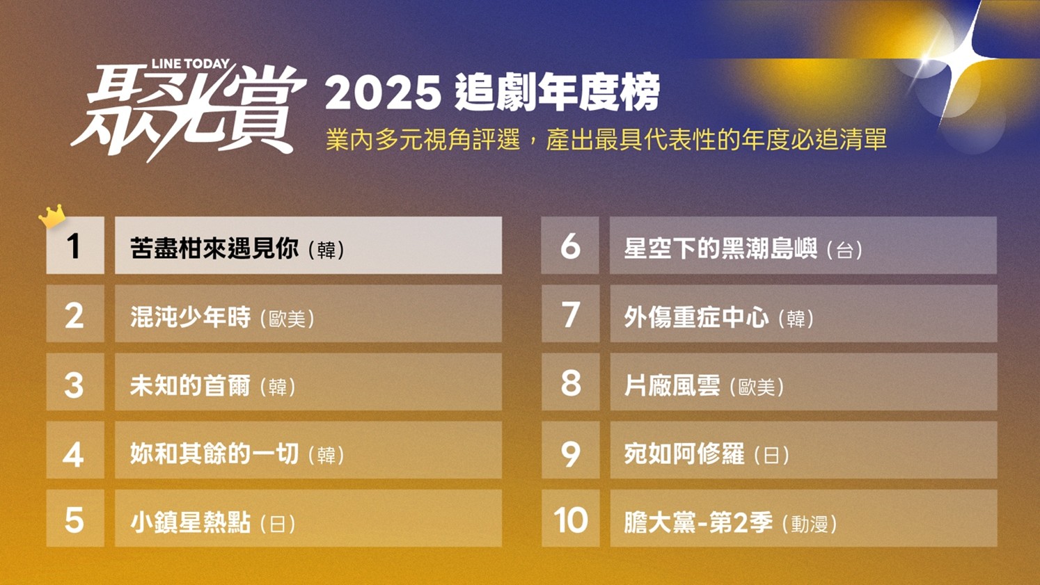 LINE TODAY聚光賞「2025十大追劇榜」。(圖/LINE TODAY提供)