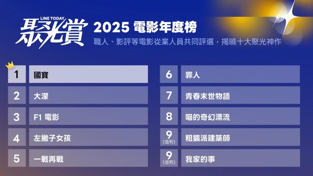 LINE TODAY聚光賞「2025十大電影榜」。(圖/LINE TODAY提供)