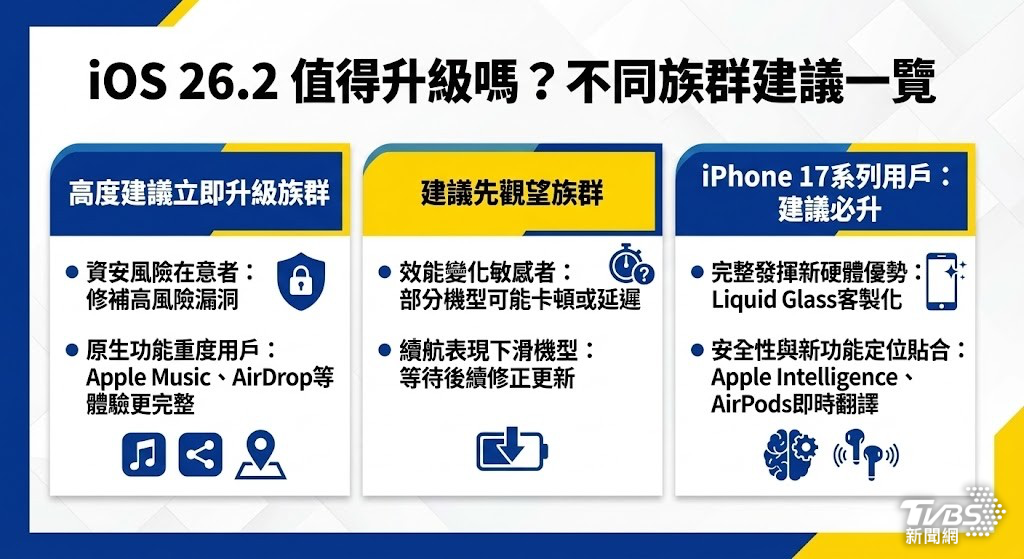 ios26.2-ios26.2更新-ios26.2災情-ios26.2更新時間-ios26.2耗電-ios26.2carplay-ios26.2beta