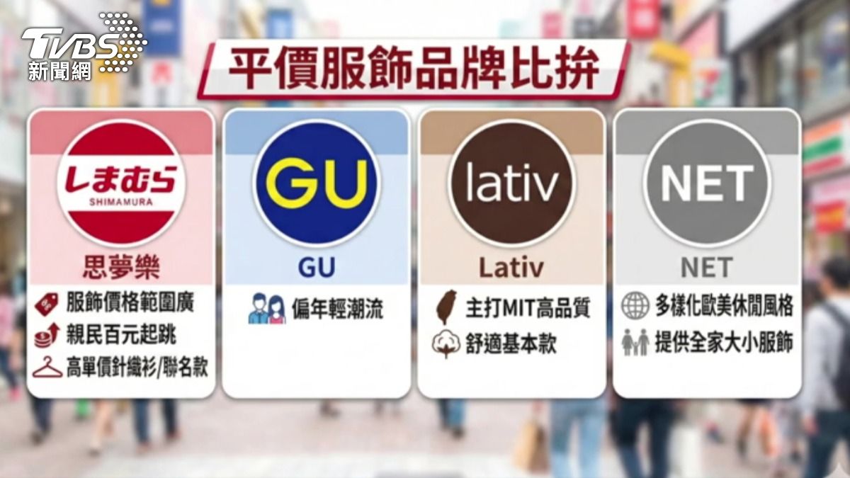 平價服飾品牌比拚。（圖／AI製圖）