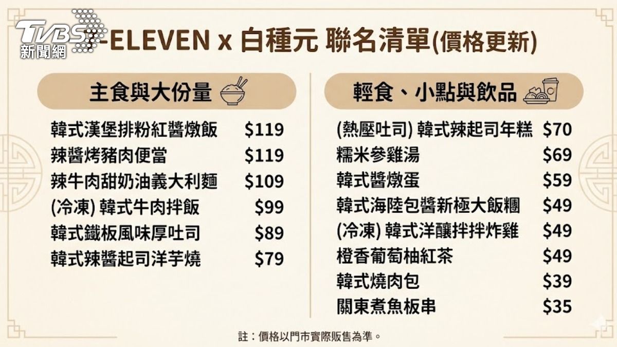 711白種元聯名清單價格。(圖/AI生成)