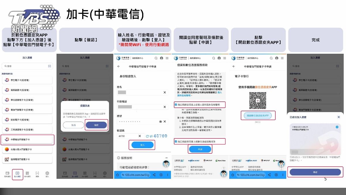 數位憑證皮夾-7-11-數位部-數位憑證-超商-取貨-駕照-身分證-APP