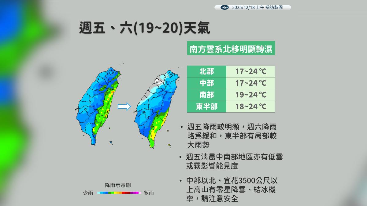 天氣/連3波東北季風來襲 全台有雨、3500m高山有降雪機率