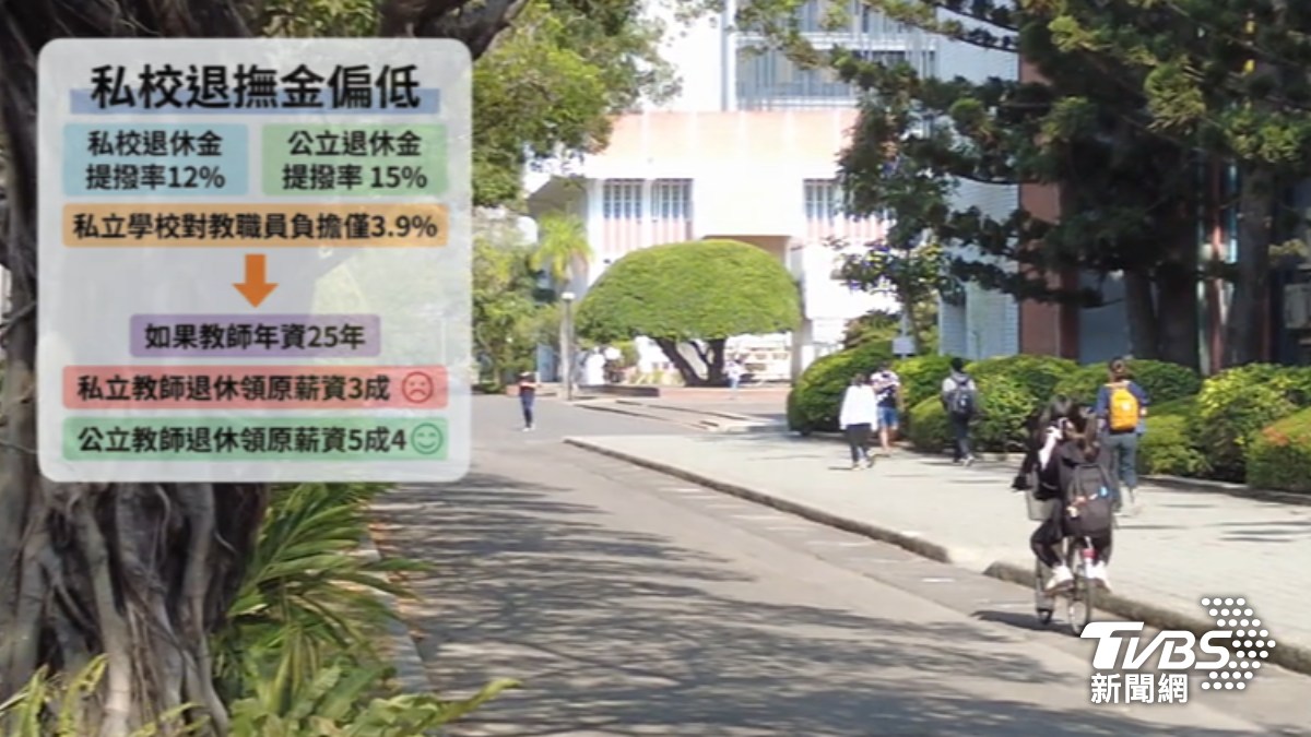 高教工會批評私校教職員權益未受保障。(圖/TVBS)
