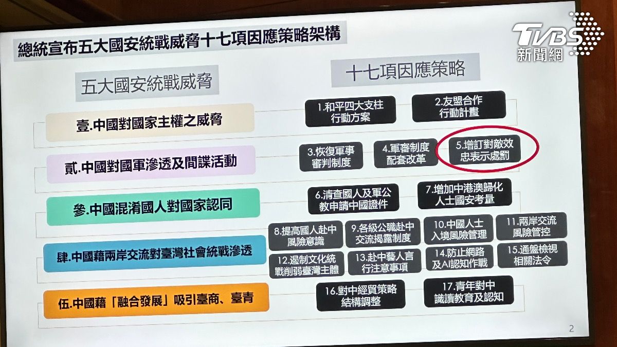 總統賴清德日前宣布國安17項因應策略的對應修法。(圖/潘袁詩羽攝)