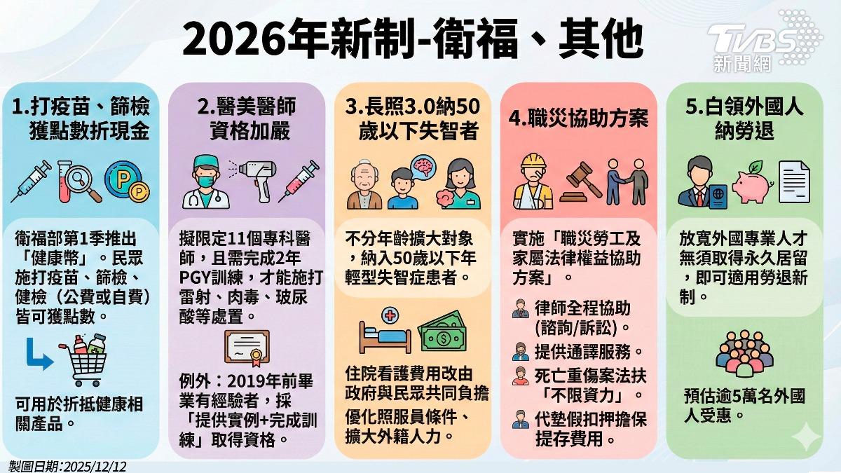衛福部推健康幣、加嚴限制醫美醫師資格,長照3.0納入年輕失智者。(圖/AI生成)