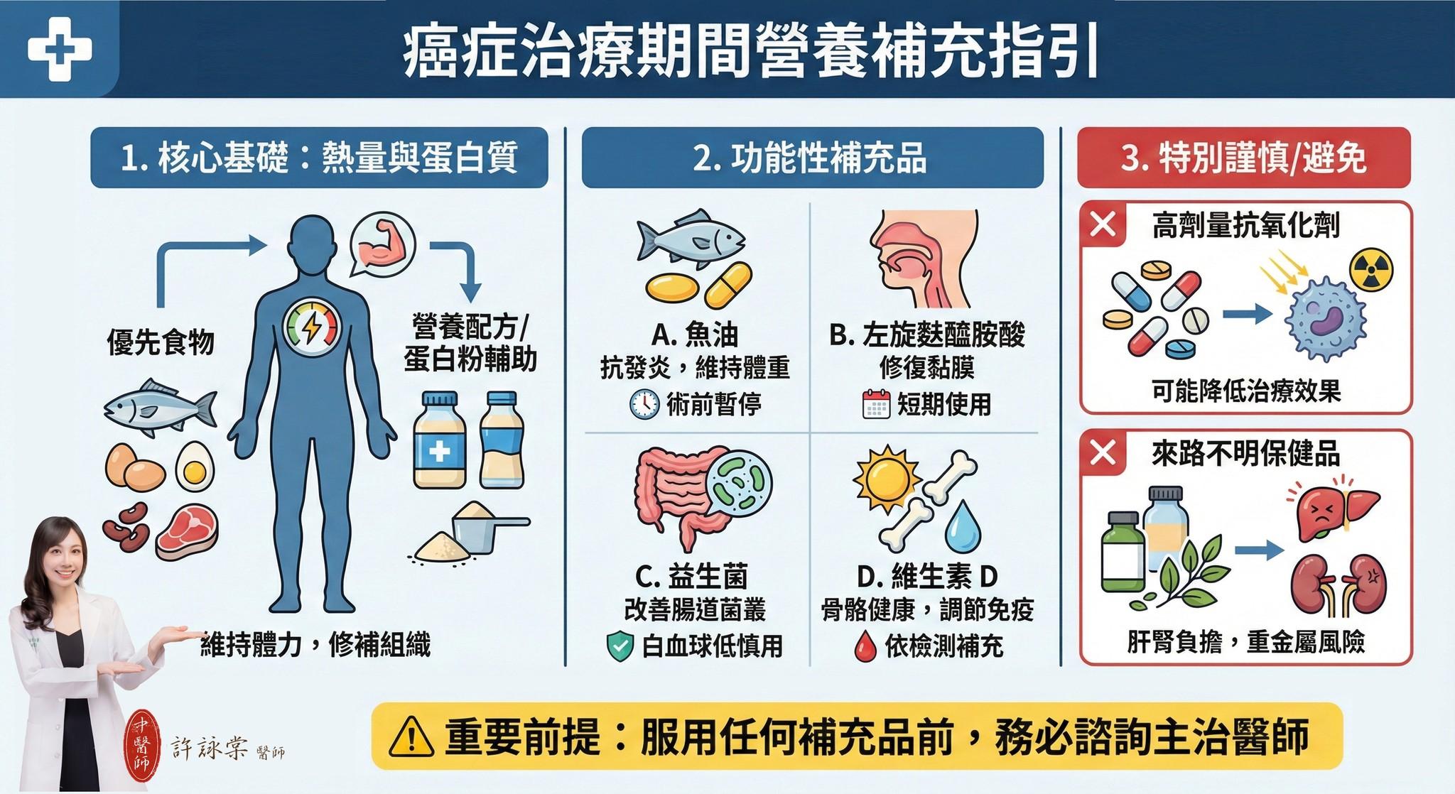 中醫師許詠棠提醒，癌症患者正確補充營養需分三階段進行。（圖／翻攝自許詠棠中醫師臉書粉專）