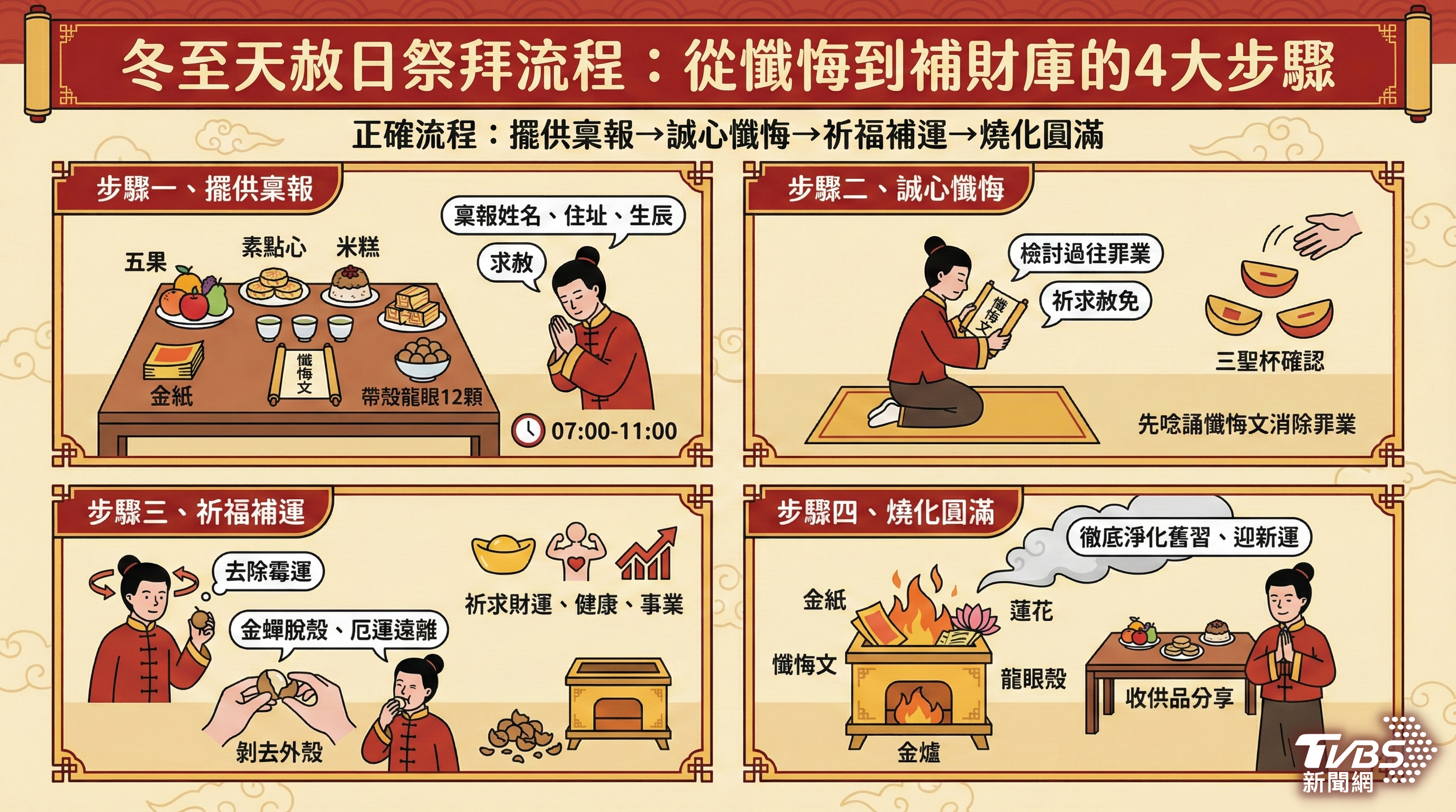冬至天赦日-冬至天赦日拜拜-冬至天赦日補財庫-冬至天赦日怎麼拜-冬至開運-冬至祭天-冬至轉運-天赦日是什麼-天赦日拜拜