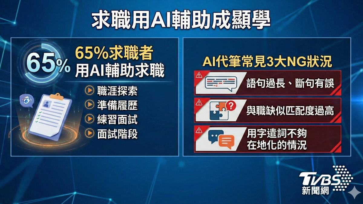 越多越多求職者,用AI輔助求職。(圖/Gemini)