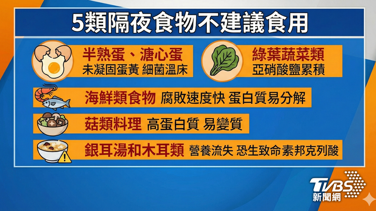 5類隔夜食物不建議食用。(圖/TVBS)