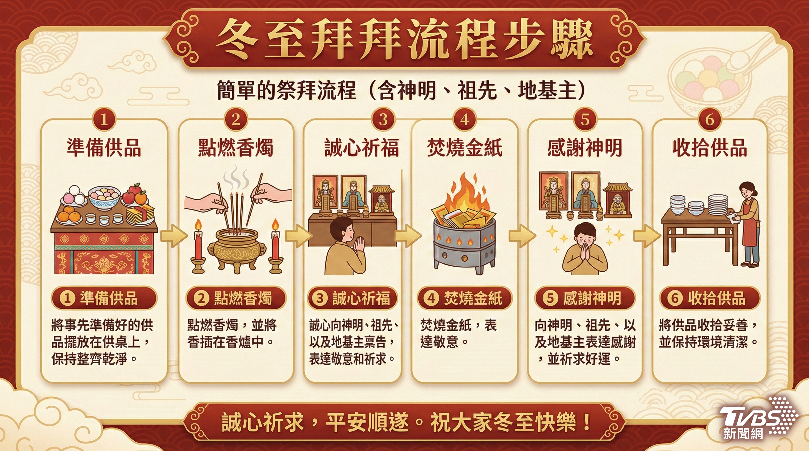 冬至拜拜-冬至拜拜簡單-冬至拜拜要準備什麼-冬至拜拜可以提早嗎-冬至拜拜神明-冬至拜拜湯圓-冬至拜拜祖先