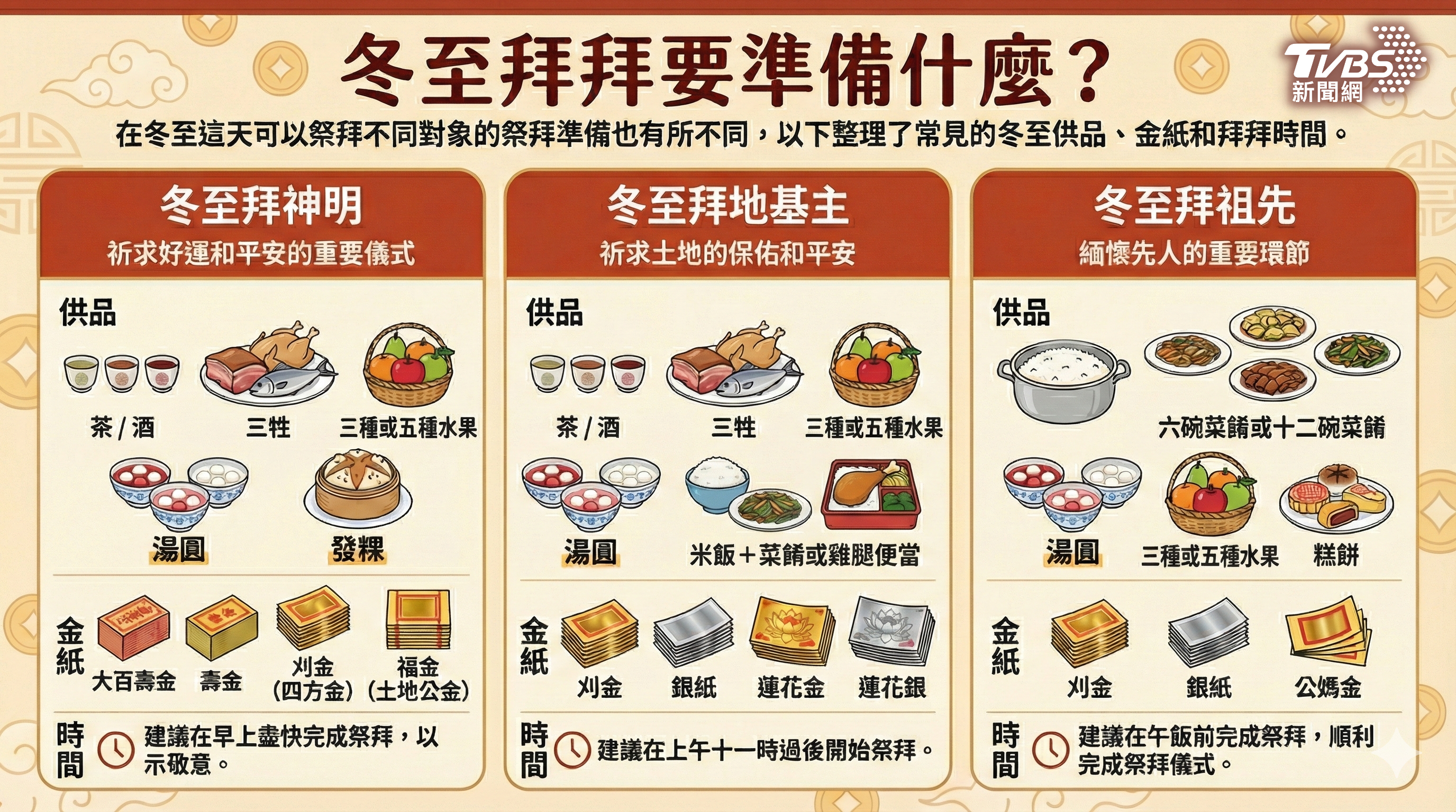 冬至拜拜-冬至拜拜簡單-冬至拜拜要準備什麼-冬至拜拜可以提早嗎-冬至拜拜神明-冬至拜拜湯圓-冬至拜拜祖先