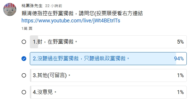 賴清德-賴清德在野獨裁-賴清德網路投票-在野獨裁-財劃法爭議