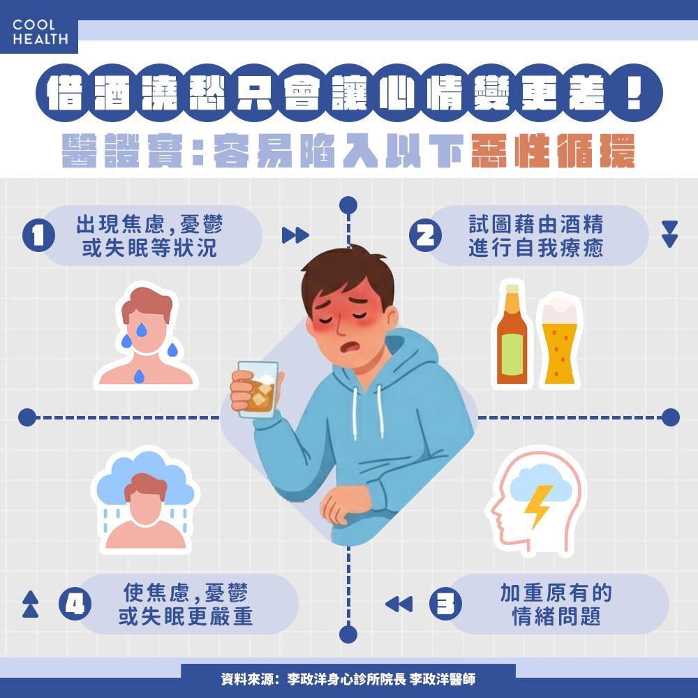 飲酒過度對身體有害。（圖／潮健康提供）