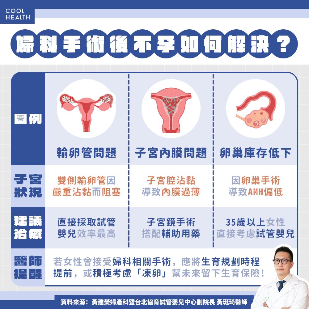 女性可考慮凍卵，讓生育計畫更有保障。（圖／潮健康提供）
