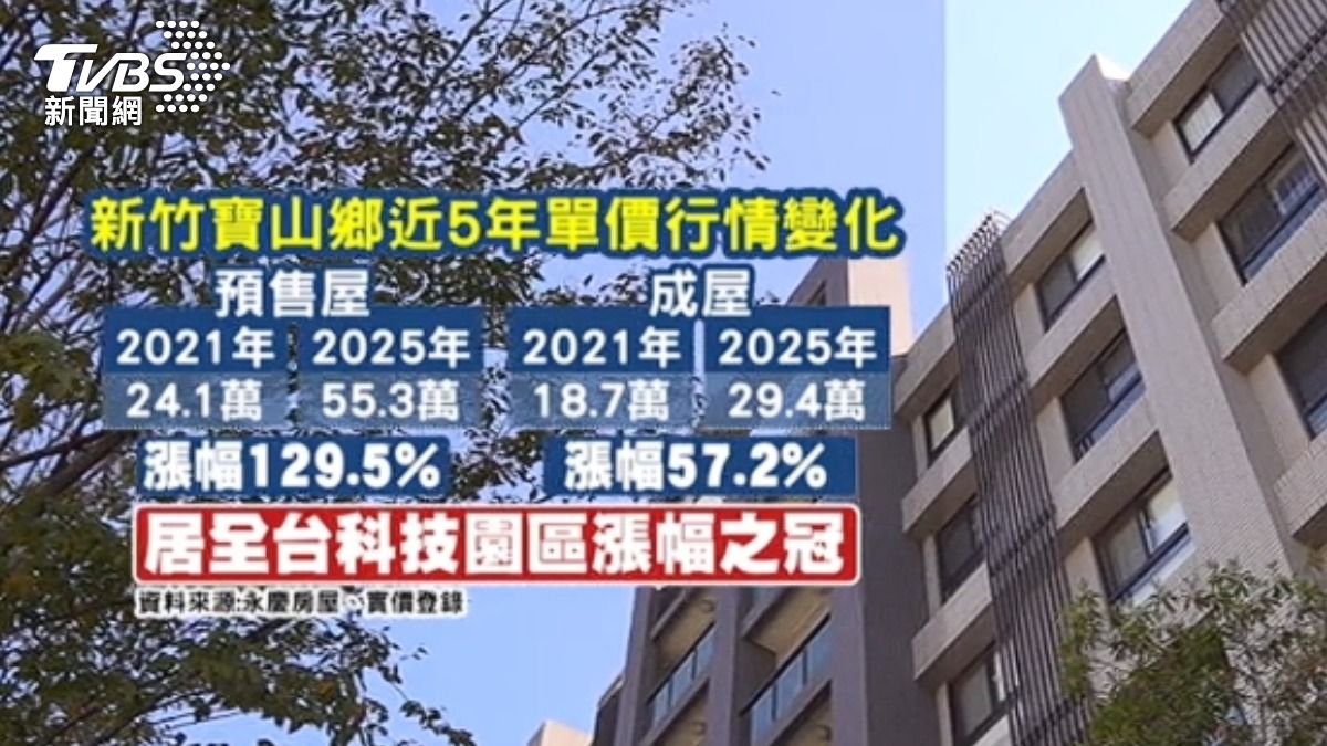 新竹寶山鄉近5年單價行情變化。(圖/TVBS)
