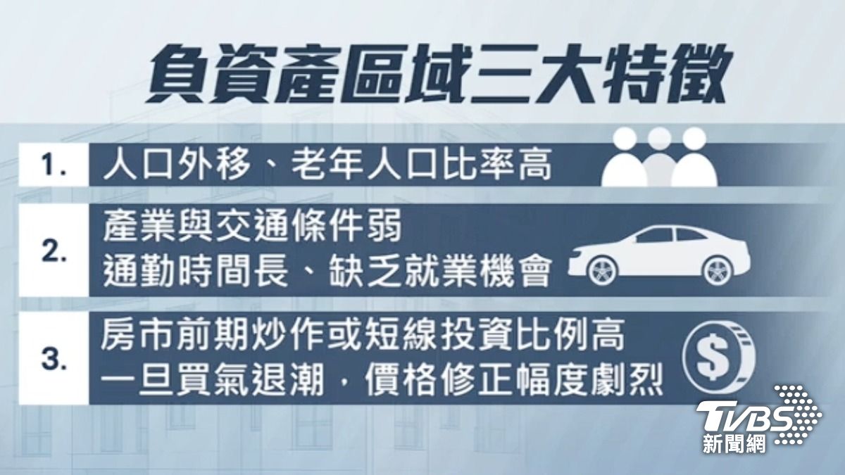 負資產區域三大特徵。(圖/TVBS)