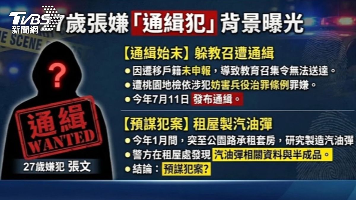 曾因酒駕遭空軍汰除，張文也是妨害兵役治罪條例通緝犯。（圖／TVBS）