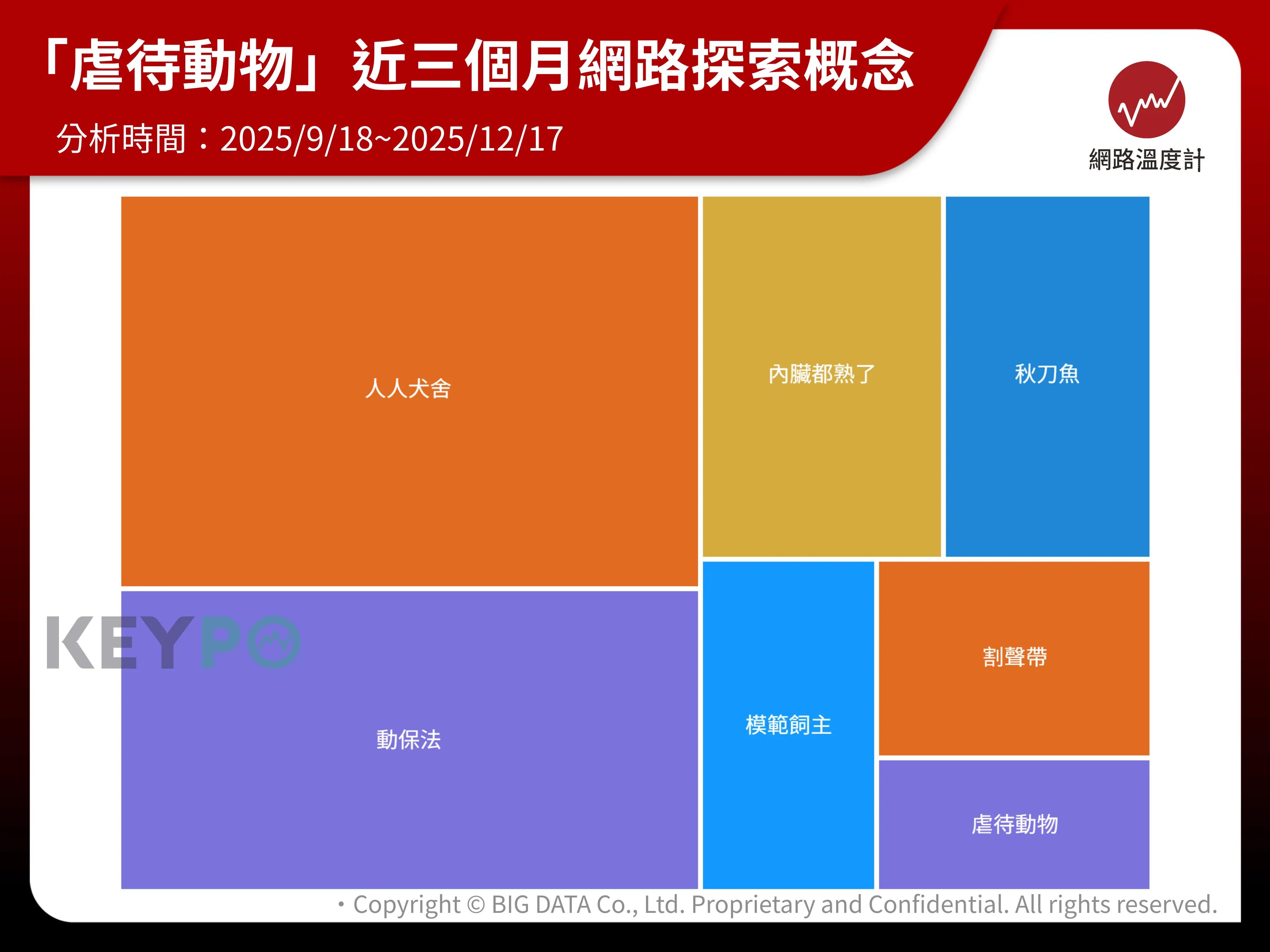 虐待動物案件頻傳。（圖／網路溫度計提供）