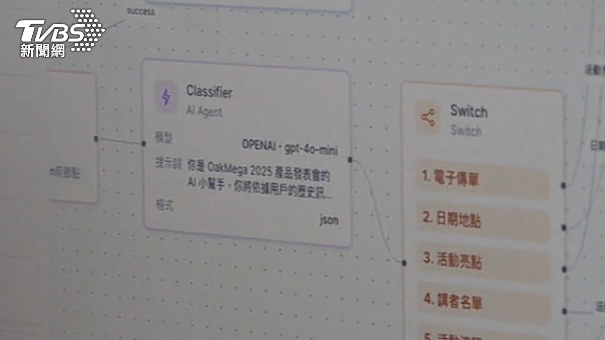 FDE工程師，具有全方位的整合能力。（圖／TVBS）