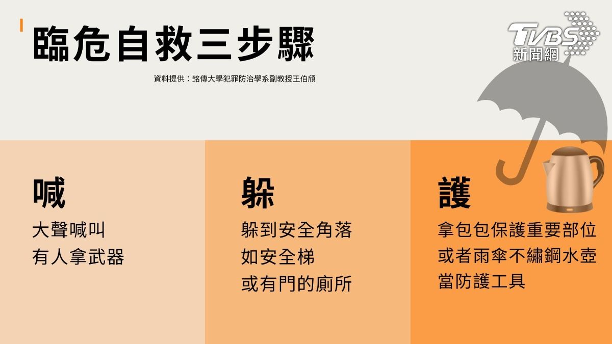 臨危自保三步驟「喊、躲、護」。(圖/TVBS製)