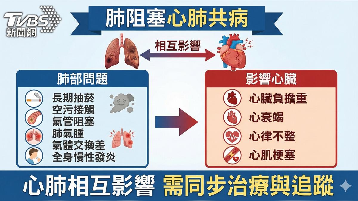 劇烈溫差來襲 肺阻塞發病死亡風險增! (圖/TVBS)