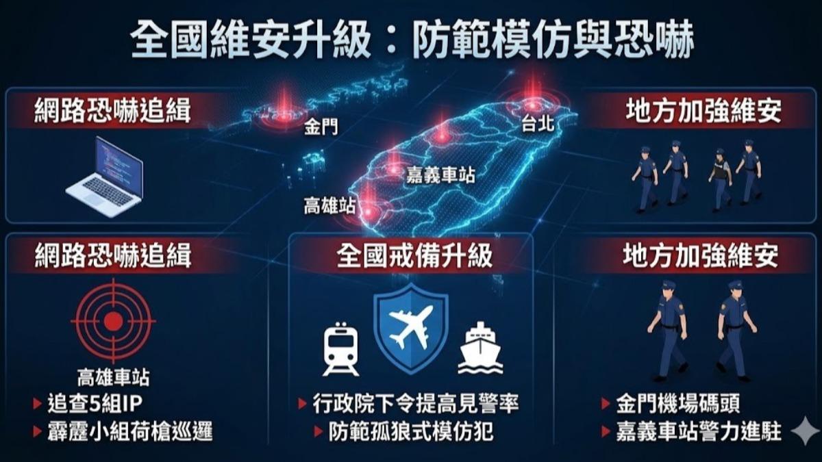 針對北車隨機砍人事件,全國維安及戒備升級。(圖/TVBS)