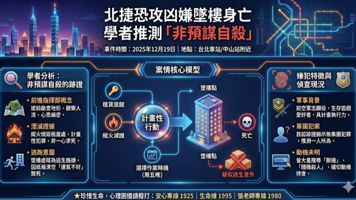 學者針對嫌犯的犯案行動進行分析。(圖/TVBS)
