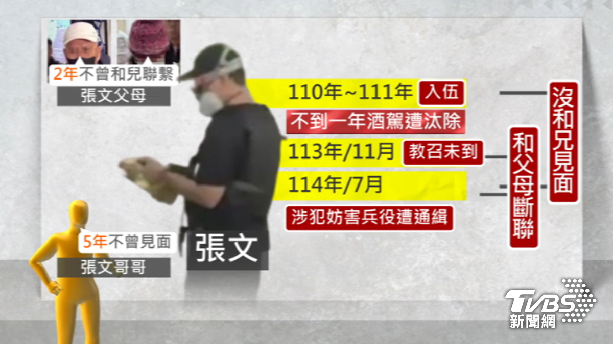 張文關鍵五年(圖/TVBS資料畫面)