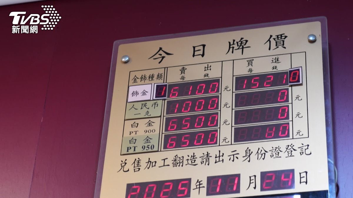 美國債務問題以及地緣政治風險,推動金價上漲的重要因素。(圖/TVBS)