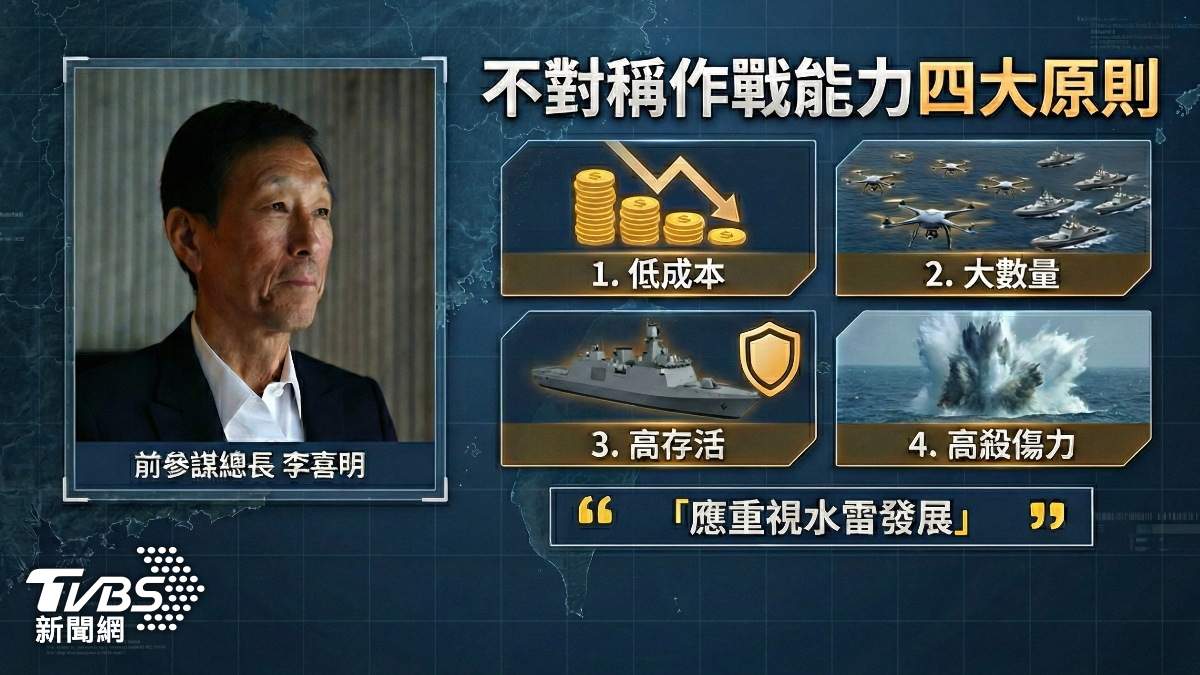 我國前參謀總長李喜明，出席國外智庫座談會時，提到不對稱能力的四大原則。包括低成本、可大量部署；在兼顧己方存活率的同時，也能對敵方造成高殺傷。而水雷幾乎樣樣符合。(圖／TVBS)