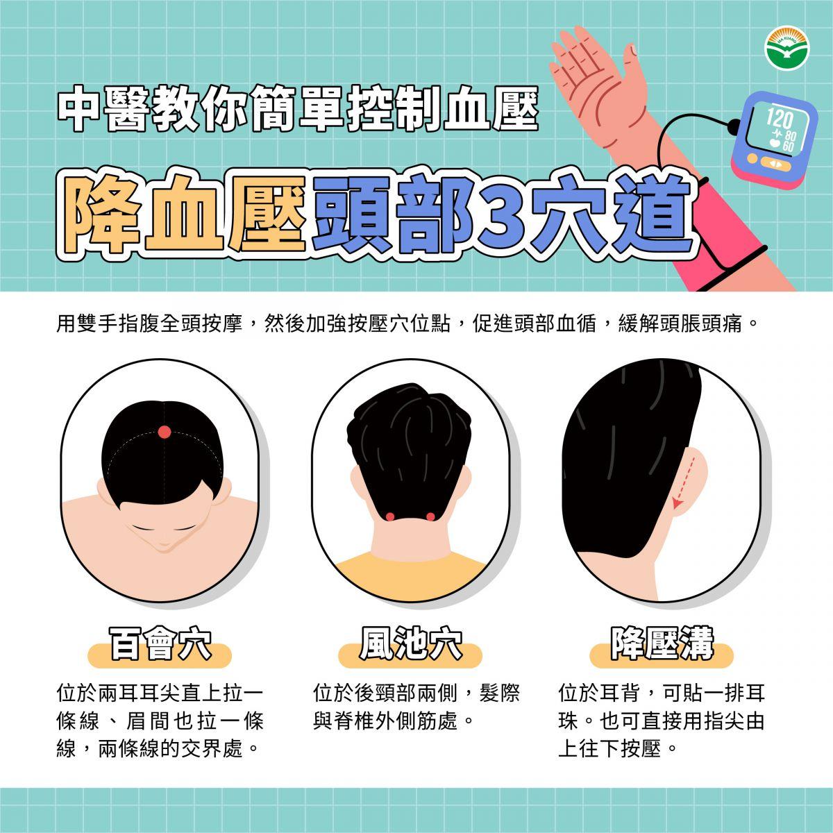 耳部的降壓溝能夠緩解頭脹感。（圖／翻攝自馬光醫療網）