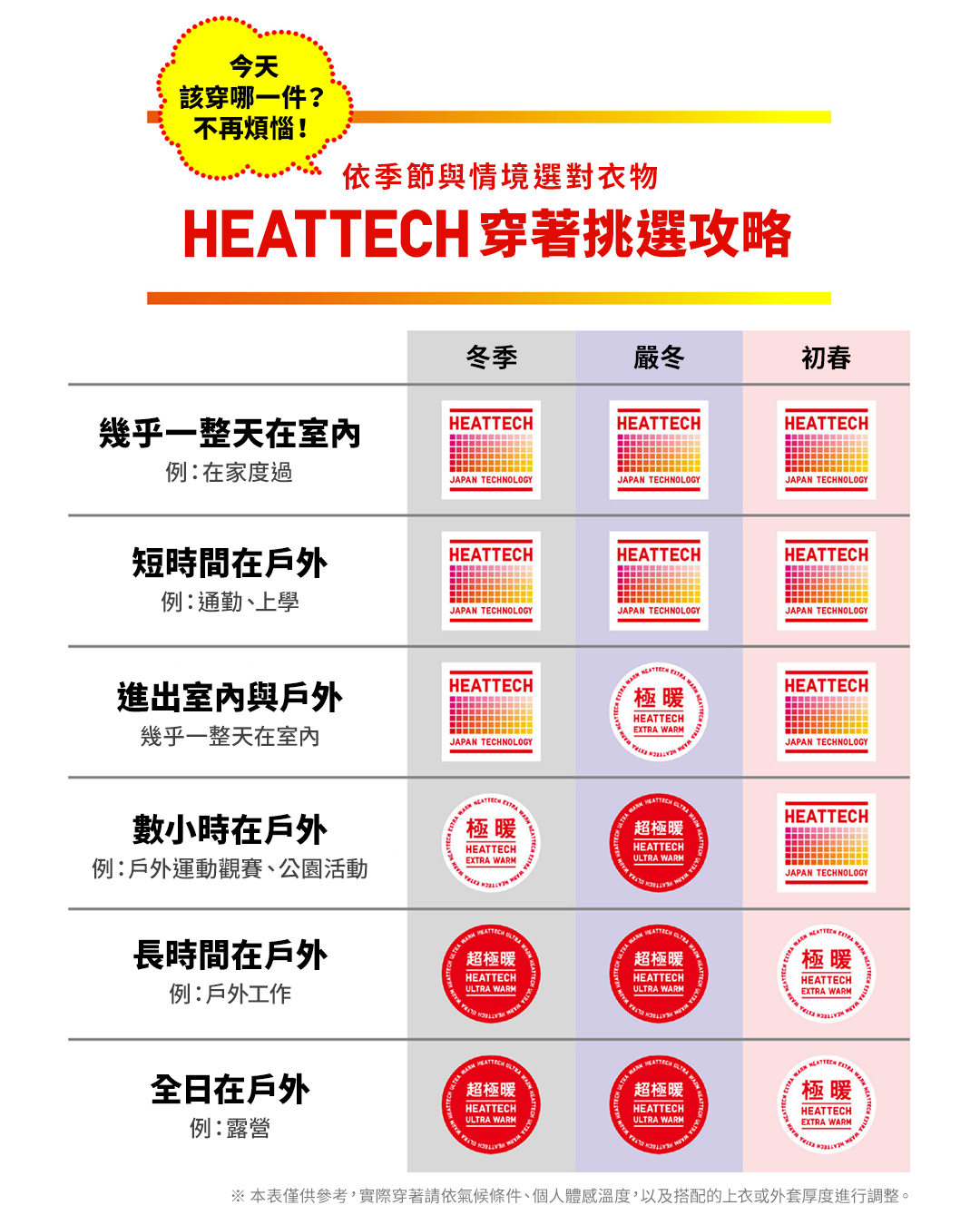 發熱衣-發熱衣期限-發熱衣失效-發熱衣有用嗎-發熱衣比較-發熱衣原理- 發熱衣材質-發熱衣怎麼洗-uniqlo發熱衣等級-uniqlo發熱衣尺寸