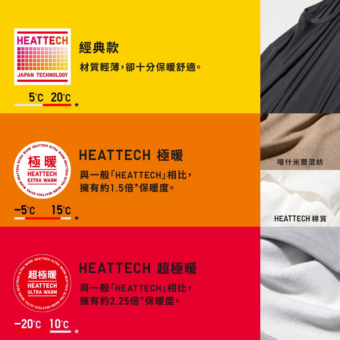 發熱衣-發熱衣期限-發熱衣失效-發熱衣有用嗎-發熱衣比較-發熱衣原理- 發熱衣材質-發熱衣怎麼洗-uniqlo發熱衣等級-uniqlo發熱衣尺寸
