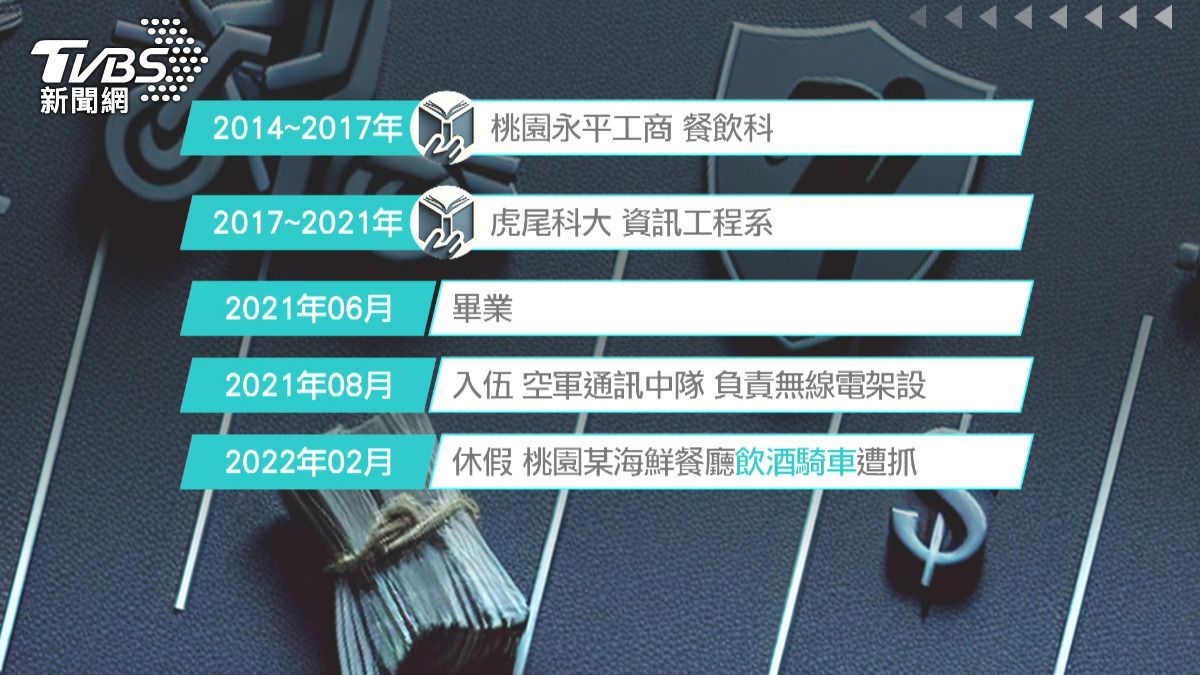 曾就讀虎科大資工　北捷殺人犯「校內無異常紀錄」。(圖／TVBS)