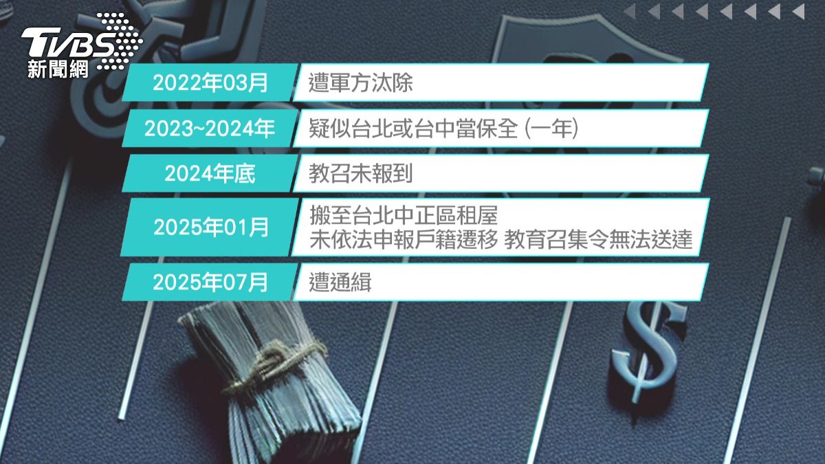 休假期間於家鄉某海鮮餐廳用餐後，因酒後騎車被逮捕，因而遭軍方汰除。(圖／TVBS)
