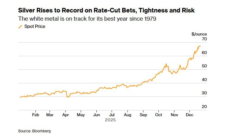 黃金-金價-黃金價格-黃金走勢-金價走勢-黃金價格走勢-白銀-銀價-白銀價格-白銀走勢-銀價走勢-白銀價格走勢-貴金屬-貴金屬價格-貴金屬走勢