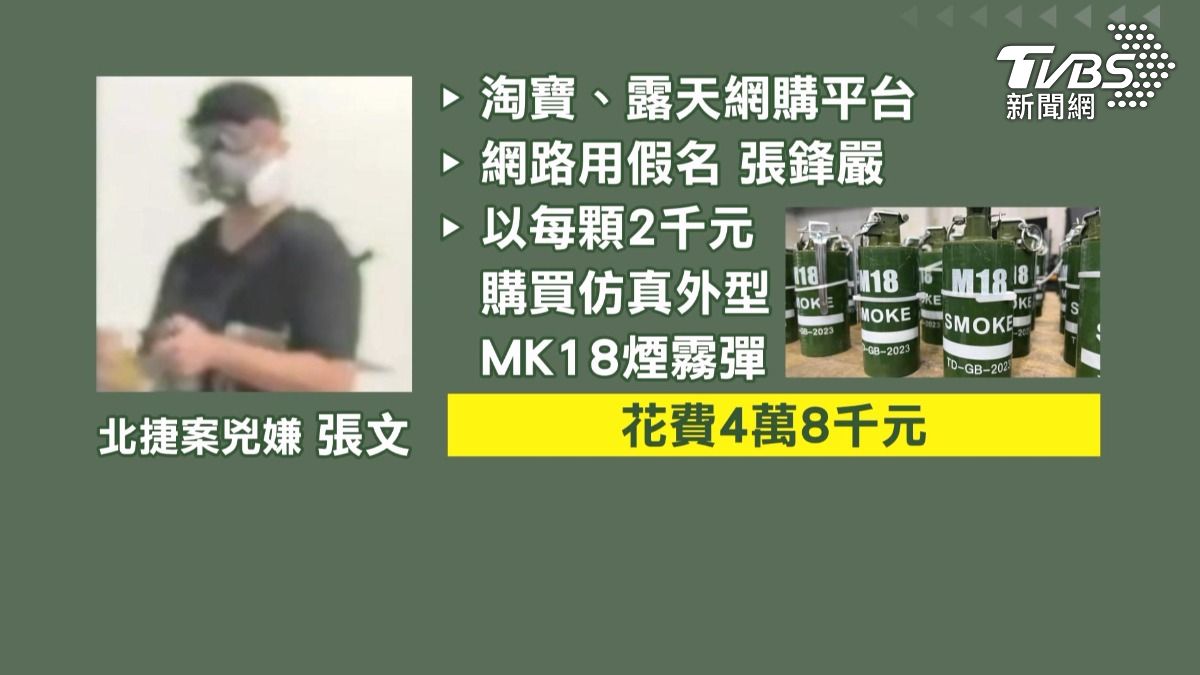 北捷案兇嫌張文使用的仿美軍M18煙霧彈，警方發現，他使用假名在網路購買。（圖／TVBS）
