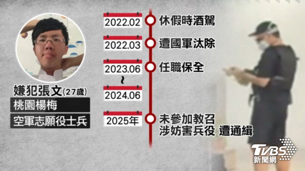 張文曾任台中社區保全，住戶控工作態度差，常跟同事起衝突。（圖／TVBS）