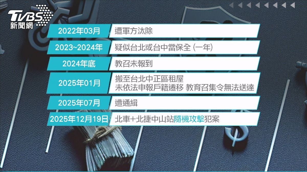 曾獲５萬研究補助　張文背景曝光。(圖／TVBS)