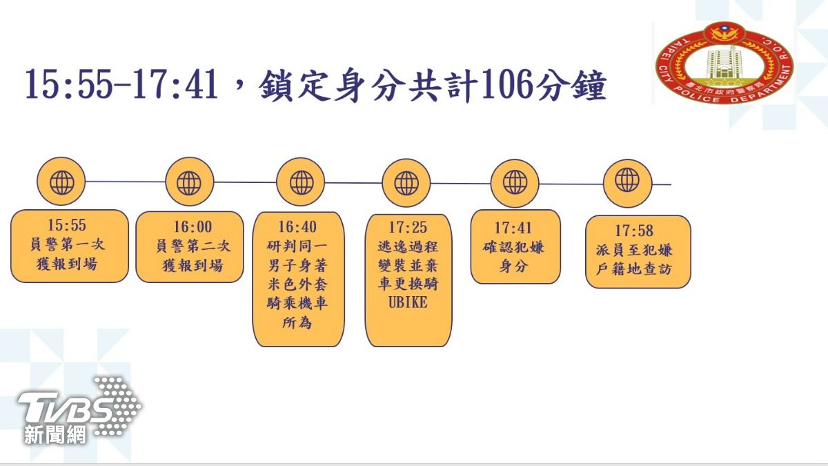 中山分局公布張文縱火完整時序表。（圖／TVBS）