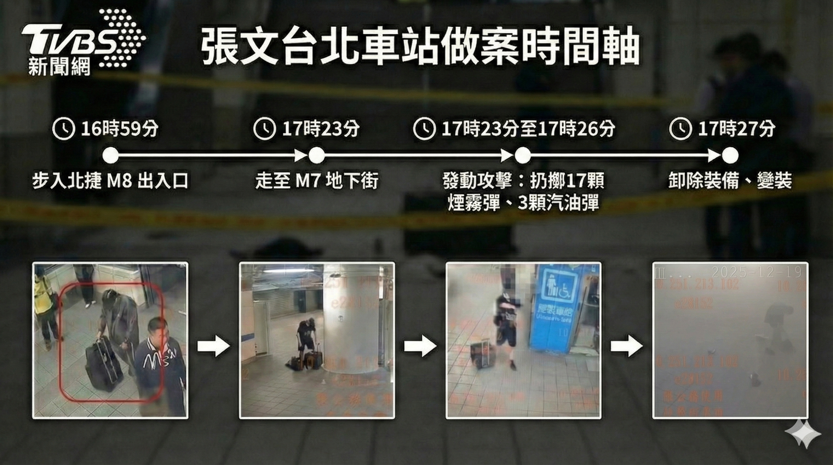 張文北車做案時間軸。(圖/AI製圖)